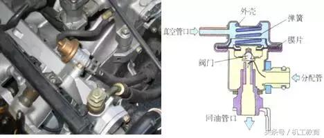 发动机工作原理动图讲解,汽车机械原理动图大全12缸发动机