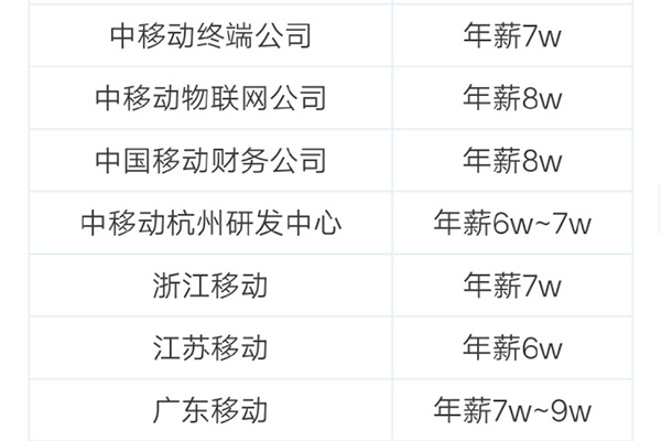 江苏移动应届生入职待遇,移动应届生待遇