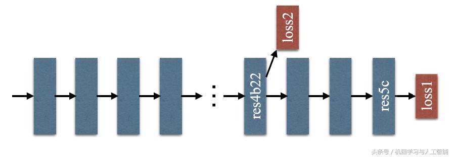 ｜期刊分享｜深度学习｜金字塔场景解析网络PSPNet