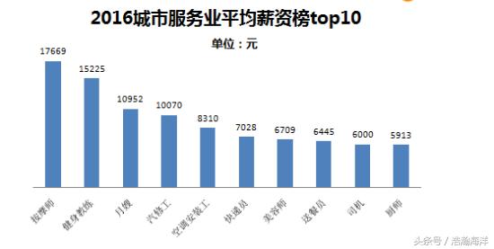 月薪3000如何过上上万的生活,月薪5000对未来很迷茫应该怎么办