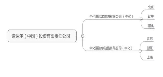 外企加油站进入中国市场,外企加油站价格