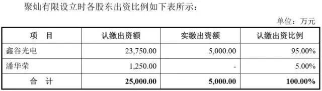 靠政府补贴活下来的企业比例,靠政府补贴赚钱的公司