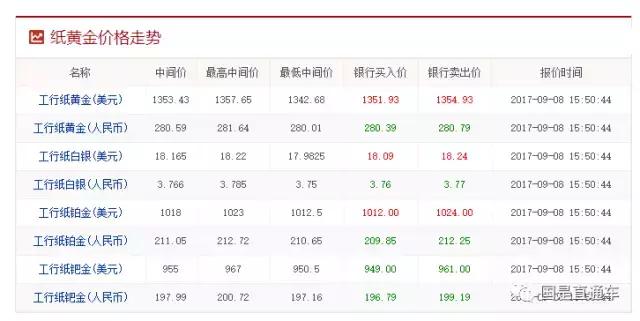 铂金比黄金少为什么价格却便宜,铂金是不是比彩金便宜