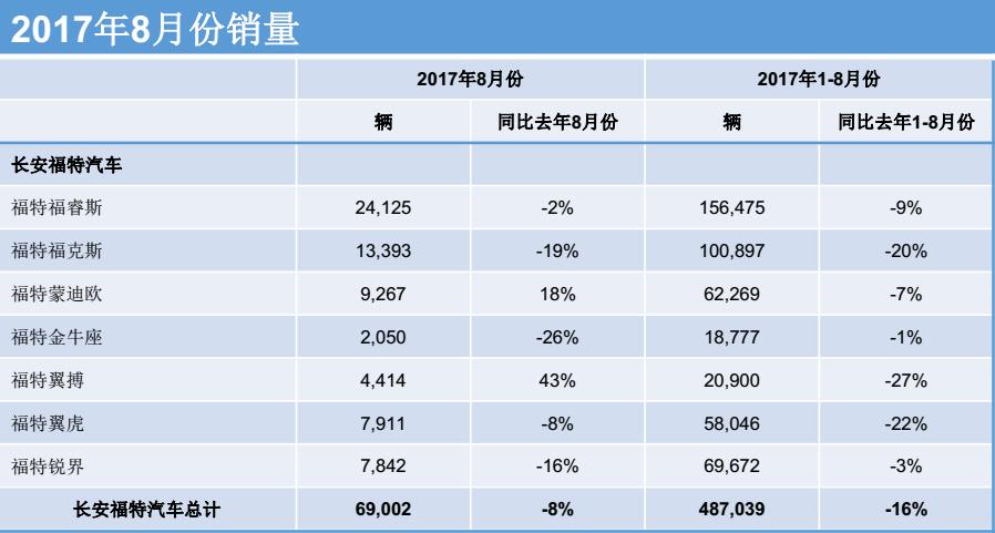 2019全新福特翼搏,福特翼搏换代