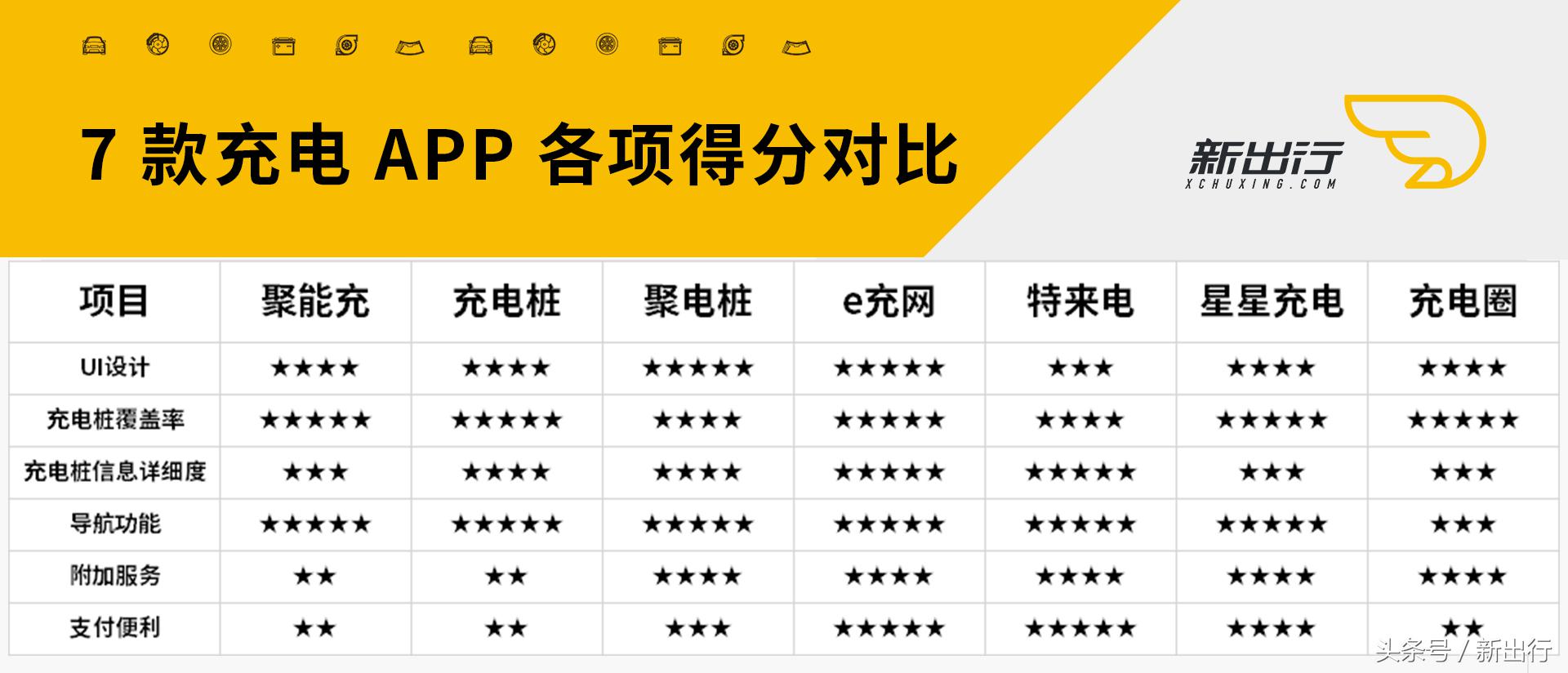 充电app软件排名前十,目前最好用的充电app