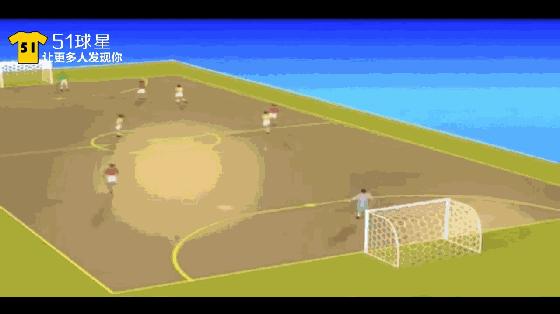 五人制足球的打法站位,五人制足球踢不过人家怎么办