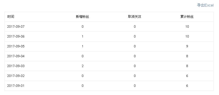 开通头条号12天后，谈谈我在*今条头日**的11天是如何运作的