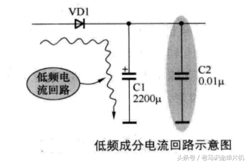 电容滤波电路的电容正常和故障,电源电路中滤波电容的应用