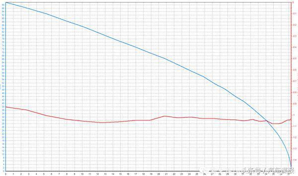 江淮s7动力好吗,江淮瑞风s7测试油耗