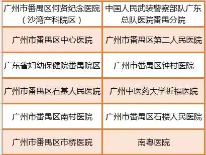 你了解“无痛分娩”吗？原来番禺区这12间医院就有开展“无痛分娩”！
