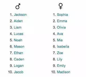 英文名有什么讲究,英文名字哪些好听