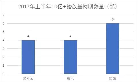 优酷在三巨头上做什么,优酷在三巨头中做什么