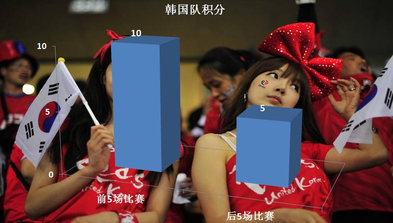 12强赛国足出线形势,十二强出线形势