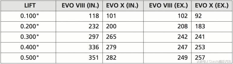 4g63与4g11哪个好,4g63最新型号