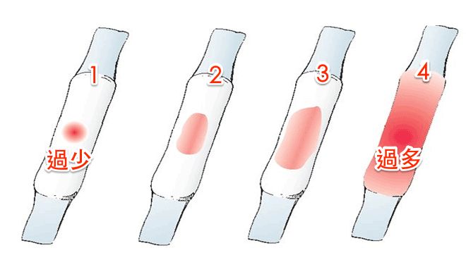 大姨妈11个常识,大姨妈对女人的重要性你知道吗