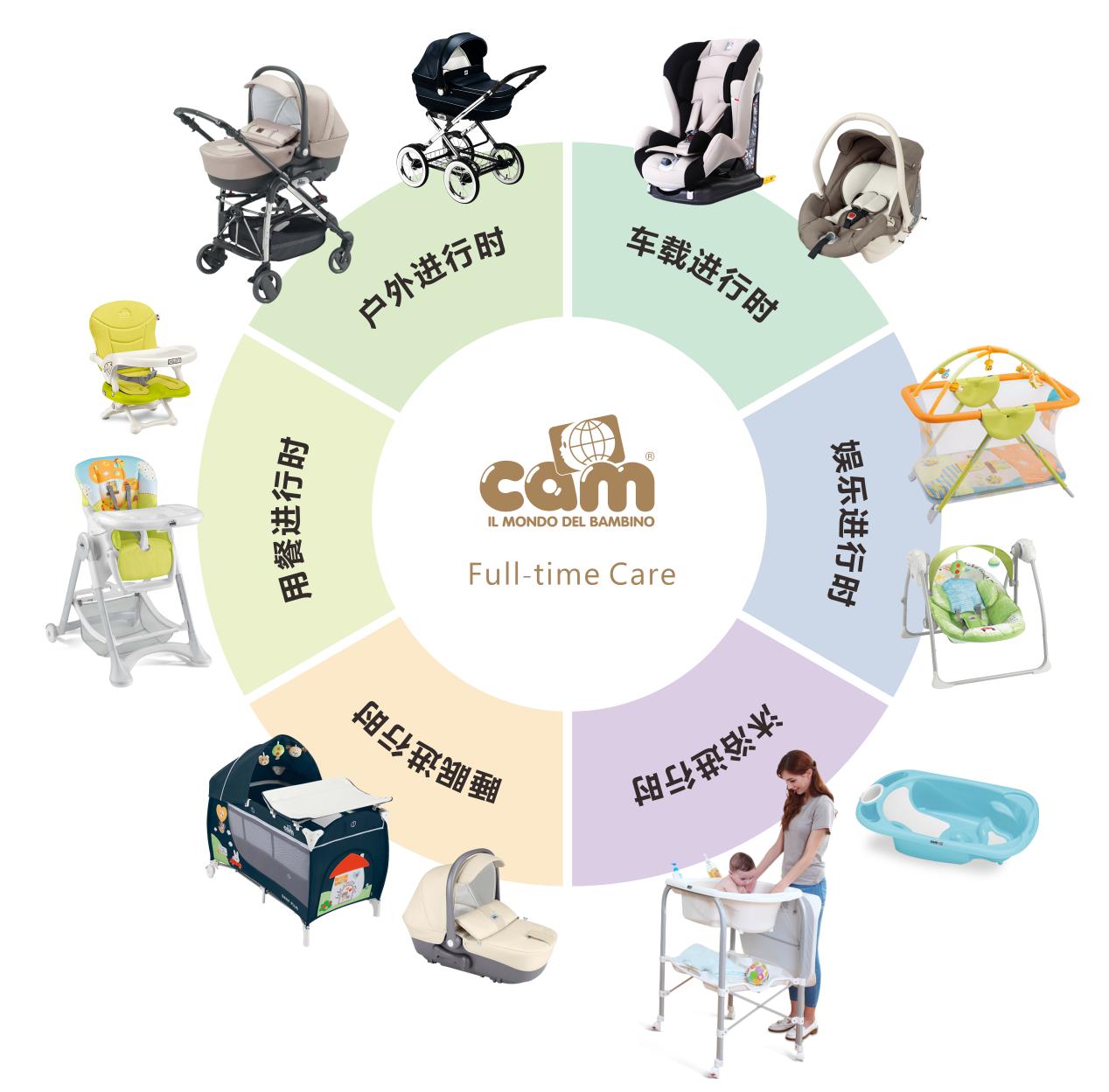 婴儿推车应该选择什么样的,婴儿推车怎么选一辆就够了