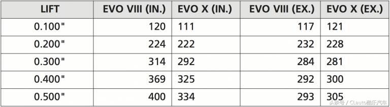 4g63与4g11哪个好,4g63最新型号