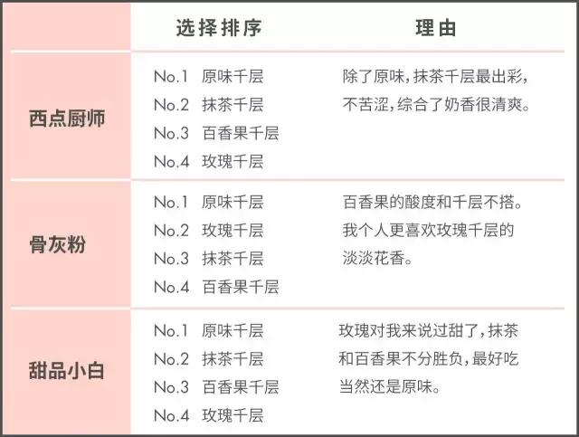 三顾LadyM，我们终于来替你吃了这块千层