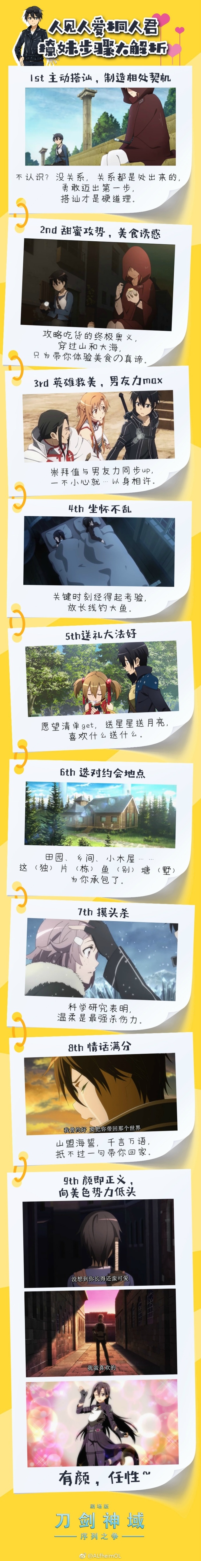 刀剑神域桐人的高光时刻,刀剑神域桐人进阶之路