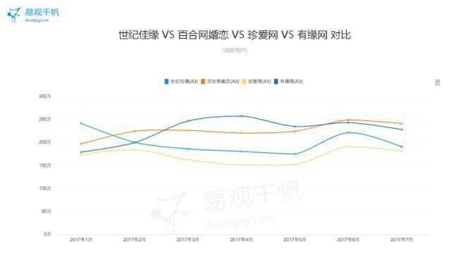 婚恋服务企业靠谱吗,婚恋服务正规吗