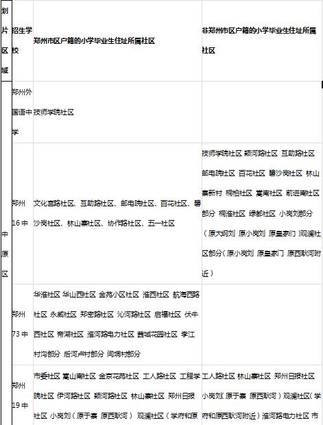 郑州2020年小升初可以考试入学吗,郑州小升初招生政策最新