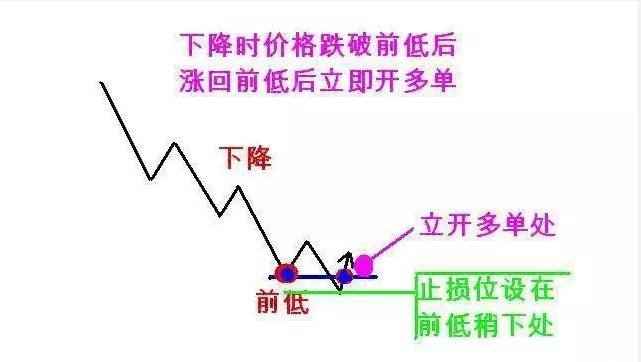 判断股市转折的方法,判断股票反转的方法
