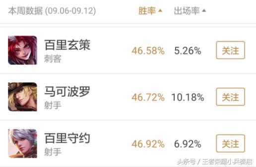 王者荣耀苏烈为什么加长城守卫军,王者长城守卫军苏烈