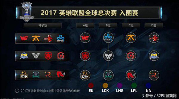 英雄联盟s7抽签完整版,s7英雄联盟全球总决赛edgvsskt