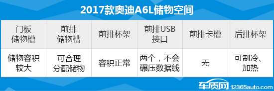 2017款奥迪a6l舒适版内饰,奥迪a6l55tfsi测评视频陈震