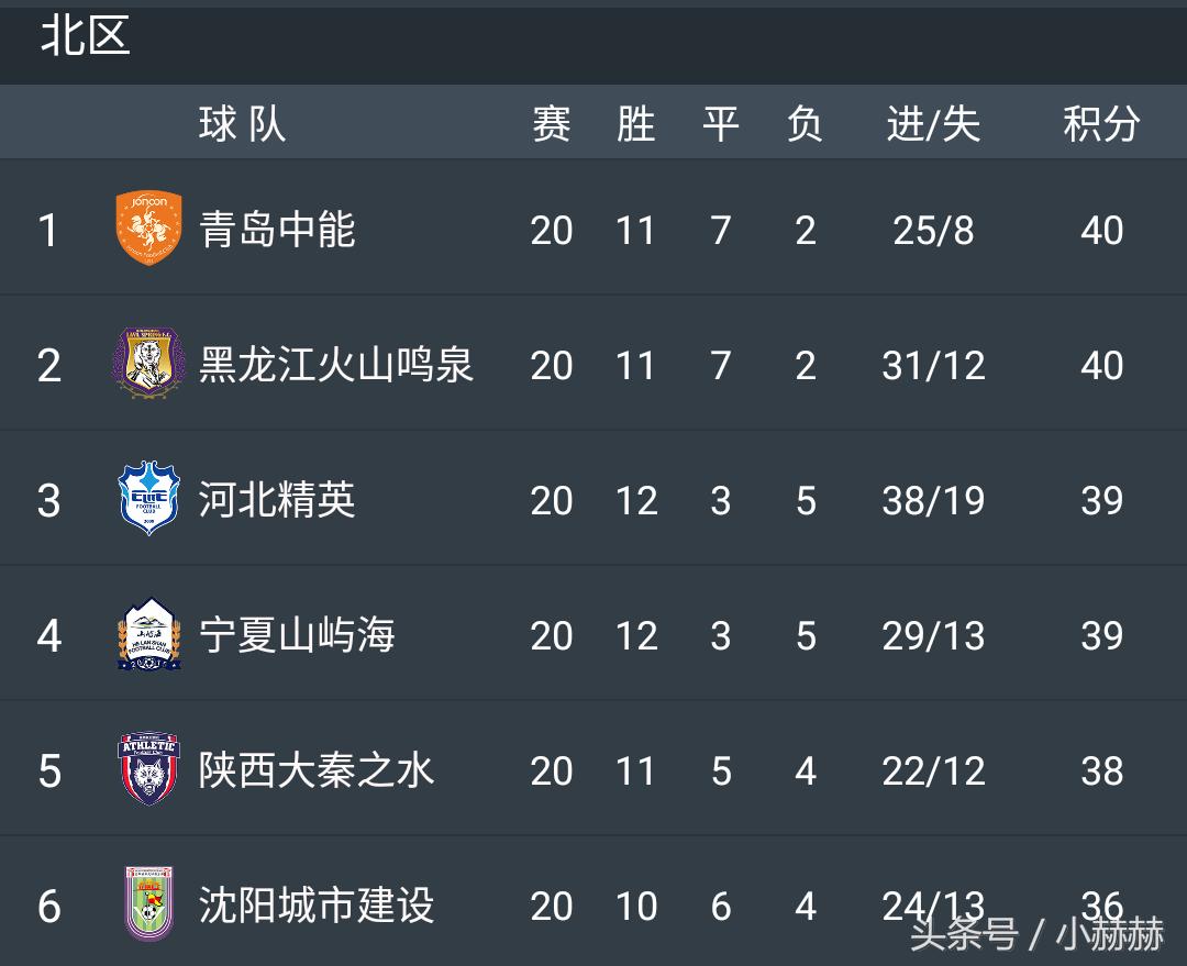 长安竞技最后训练,长安竞技后续