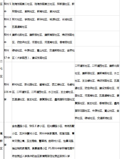 郑州2020年小升初可以考试入学吗,郑州小升初招生政策最新