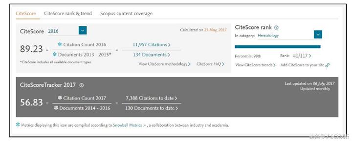 干货文献检索方法,文献检索的工具有哪些