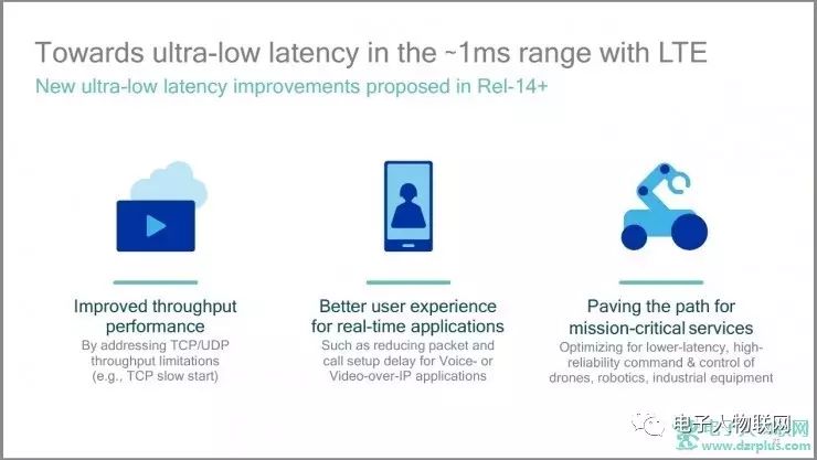 千兆lte爆发期,千兆lte是什么意思
