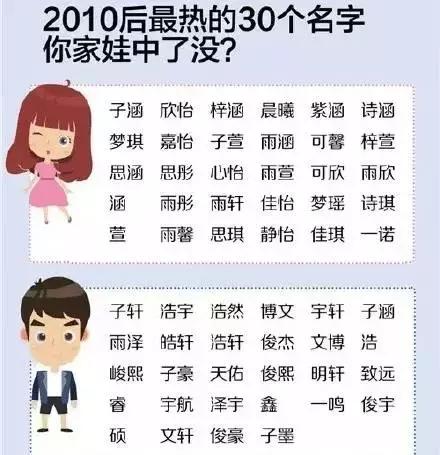 这些名字太厉害!学校走廊上喊一声,就有几个人回头