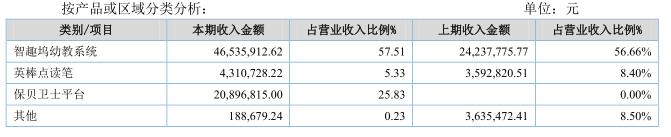 和晶科技目标价,和晶科技10倍股