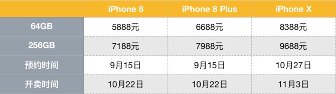 iphonex怎么买最划算,给女朋友买iphone
