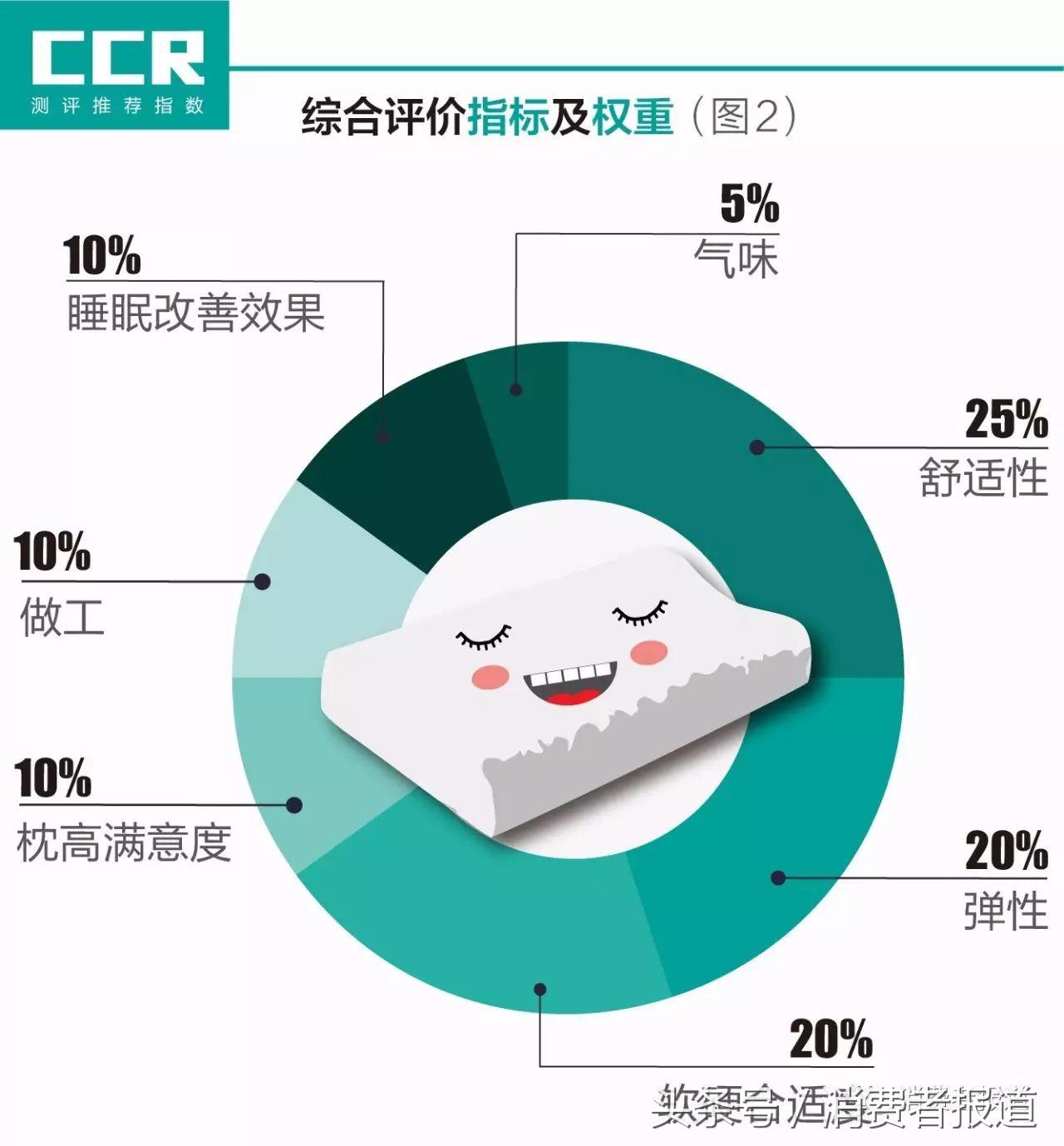 正宗乳胶枕十大品牌排行榜,哪个国家的乳胶枕最好