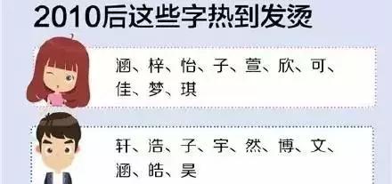 这些名字太厉害!学校走廊上喊一声,就有几个人回头