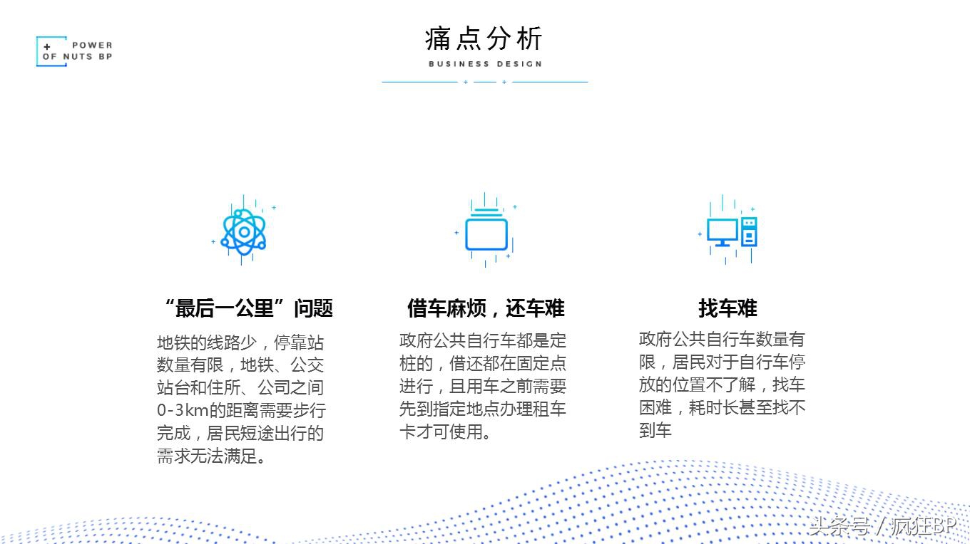 共享行业商业计划书代写,共享项目的商业计划书