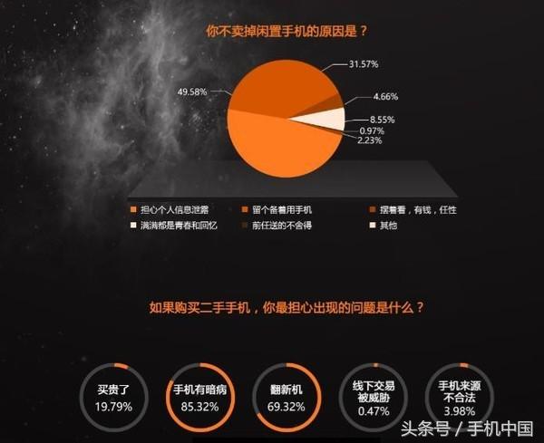 2020年iphonex二手的还能购买吗,iphonex二手价格值得入手吗