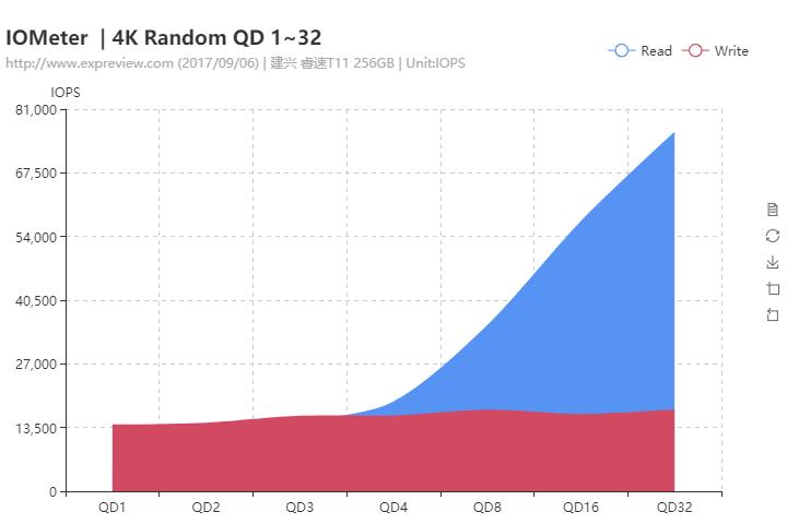 建兴睿速ssd价格,睿速t11评测
