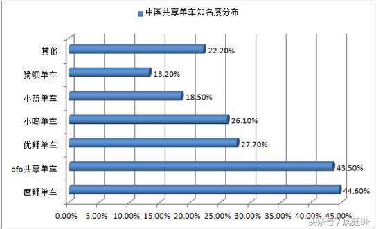 共享行业商业计划书代写,共享项目的商业计划书