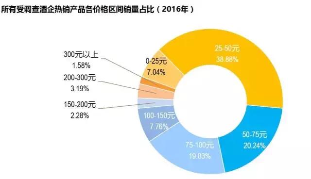 葡萄酒最新市场分析总结,2020中国销量十大葡萄酒