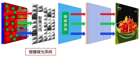 康佳三大变化,康佳r1电视机
