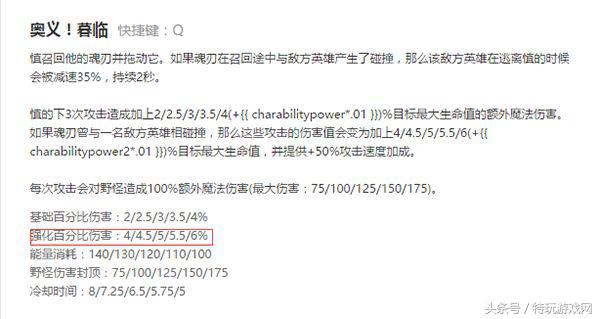 lol敌方太肉打不动法师该出什么装,lol低端局最适合虐菜的英雄