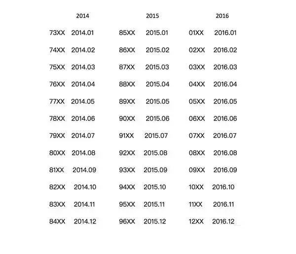 韩国护肤品生产日期和保质期,护肤品的保质期用哪个公众号查询