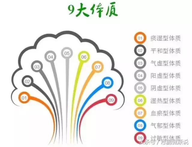 阳虚湿热体质治疗药方,阳虚湿热体质怎么调理最好