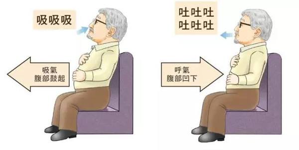 老慢支肺气肿注意事项,老慢支肺气肿需要做哪些治疗