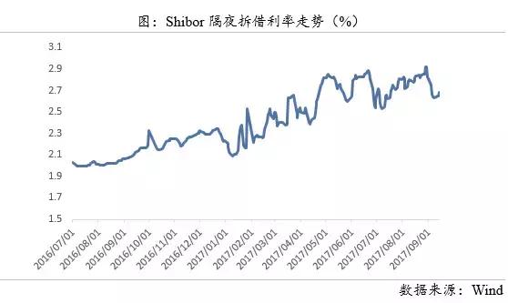 房产最新信贷政策出台,信贷再次收紧了还能继续买房吗