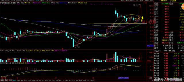 交易策略和交易系统讲解,9.15玩法
